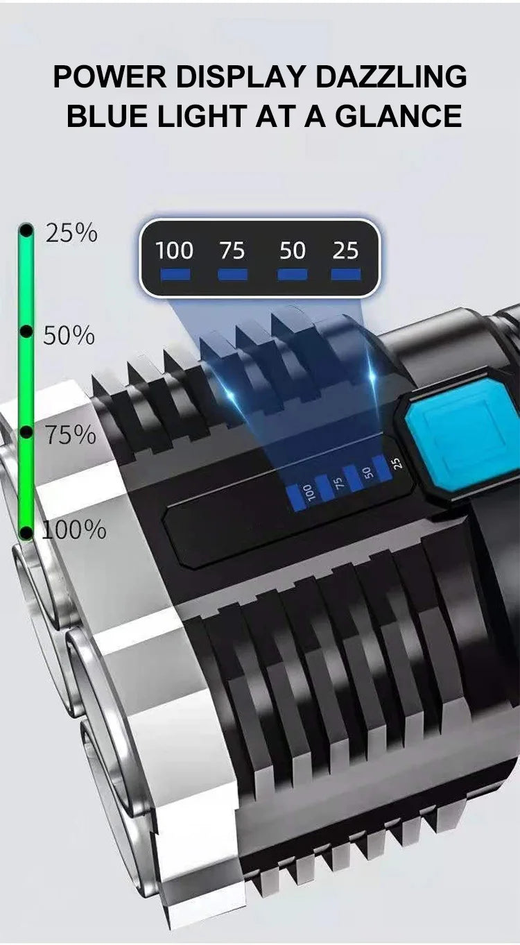 High Power LED Flashlights